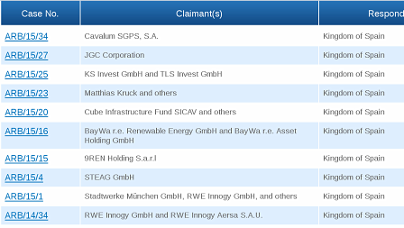 ISDS-Klagen gegen Spanien