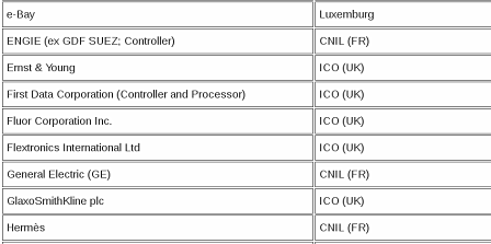 © Public Domain LIste vonBCR - Staaten