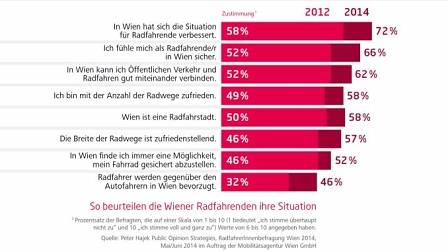 The cycling report 