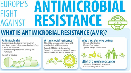 Folie zur Antibiotikaresistenz