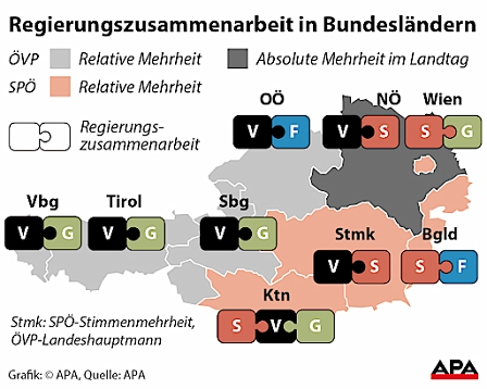 Regierungszusammensetzung in den Bundesländern