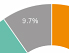 Statistik